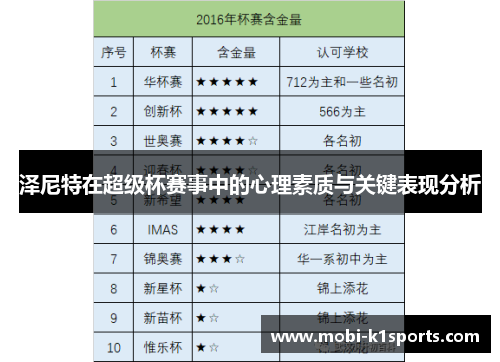 泽尼特在超级杯赛事中的心理素质与关键表现分析