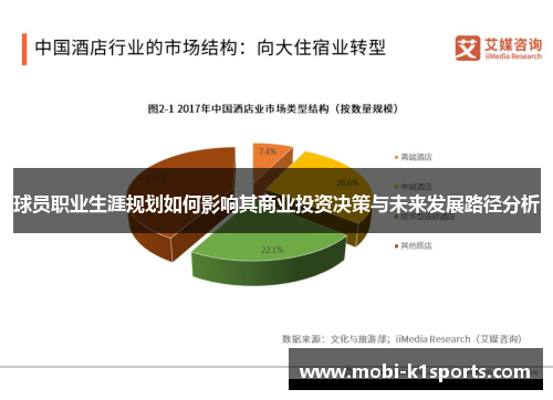 球员职业生涯规划如何影响其商业投资决策与未来发展路径分析