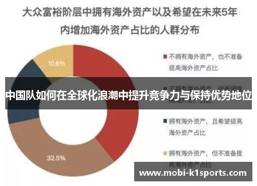 中国队如何在全球化浪潮中提升竞争力与保持优势地位