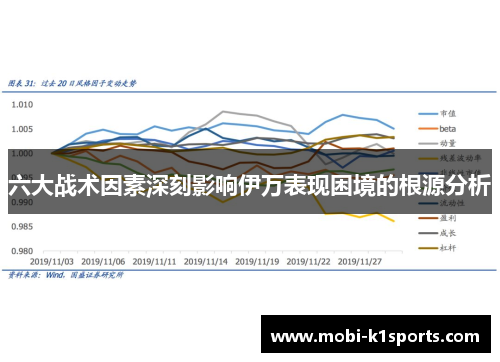 六大战术因素深刻影响伊万表现困境的根源分析