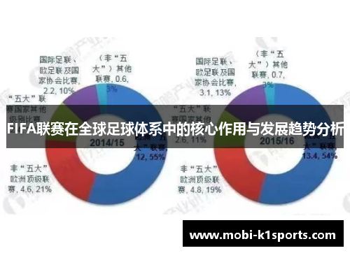 FIFA联赛在全球足球体系中的核心作用与发展趋势分析