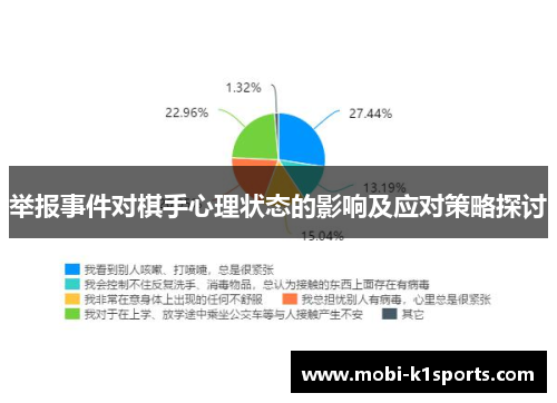 举报事件对棋手心理状态的影响及应对策略探讨