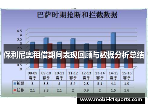保利尼奥租借期间表现回顾与数据分析总结