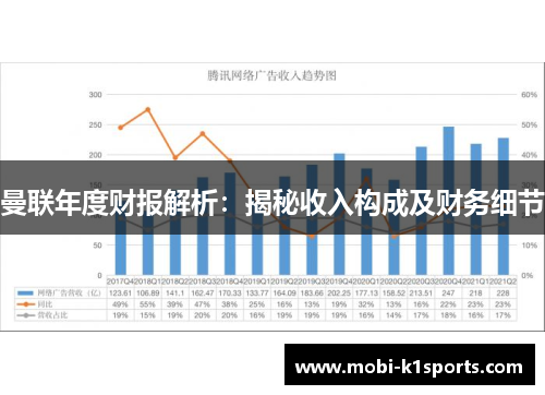 曼联年度财报解析：揭秘收入构成及财务细节
