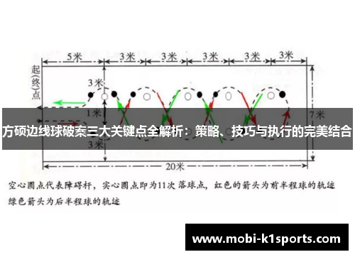 方硕边线球破案三大关键点全解析：策略、技巧与执行的完美结合