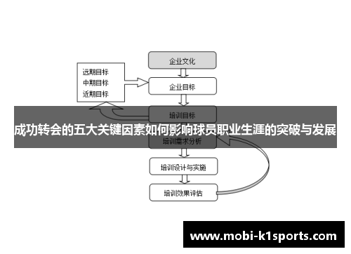 成功转会的五大关键因素如何影响球员职业生涯的突破与发展