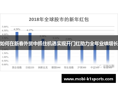如何在新春外贸中抓住机遇实现开门红助力全年业绩增长