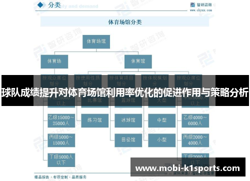 球队成绩提升对体育场馆利用率优化的促进作用与策略分析