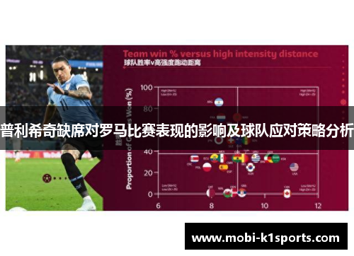 普利希奇缺席对罗马比赛表现的影响及球队应对策略分析