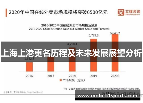 上海上港更名历程及未来发展展望分析