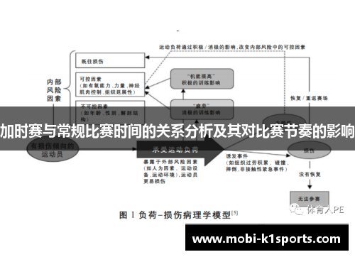 加时赛与常规比赛时间的关系分析及其对比赛节奏的影响