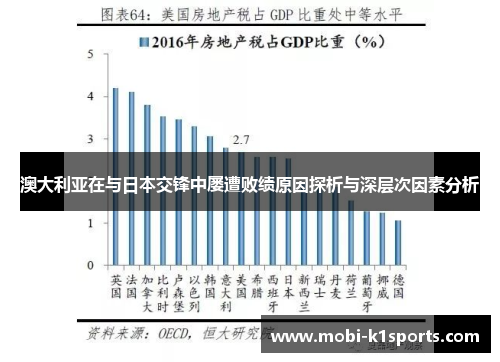 澳大利亚在与日本交锋中屡遭败绩原因探析与深层次因素分析