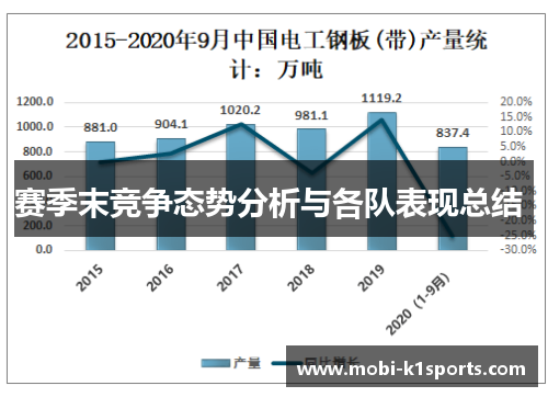 赛季末竞争态势分析与各队表现总结 