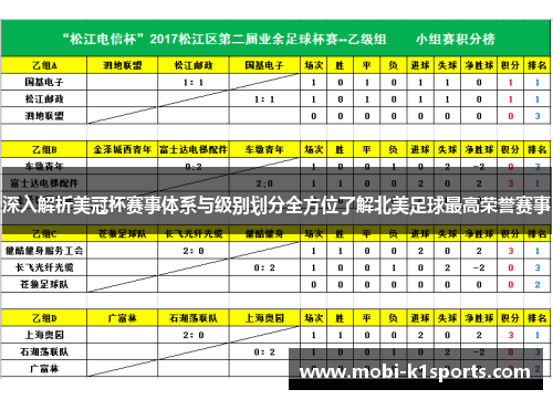 深入解析美冠杯赛事体系与级别划分全方位了解北美足球最高荣誉赛事