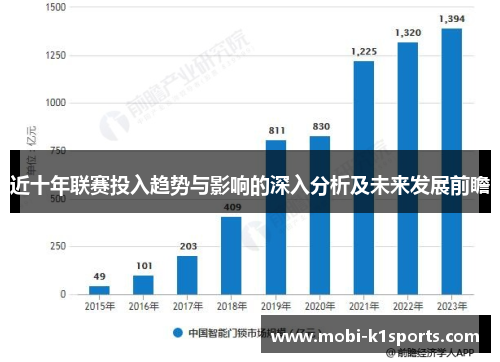 近十年联赛投入趋势与影响的深入分析及未来发展前瞻 近十年联赛投入趋势与影响的深入分析及未来发展前瞻