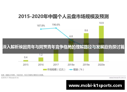 深入解析埃因青年与阿贾青年竞争格局的理解路径与发展趋势探讨篇 深入解析埃因青年与阿贾青年竞争格局的理解路径与发展趋势探讨篇