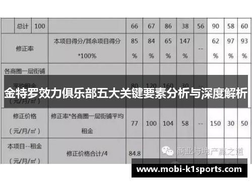 金特罗效力俱乐部五大关键要素分析与深度解析