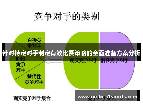 针对特定对手制定有效比赛策略的全面准备方案分析